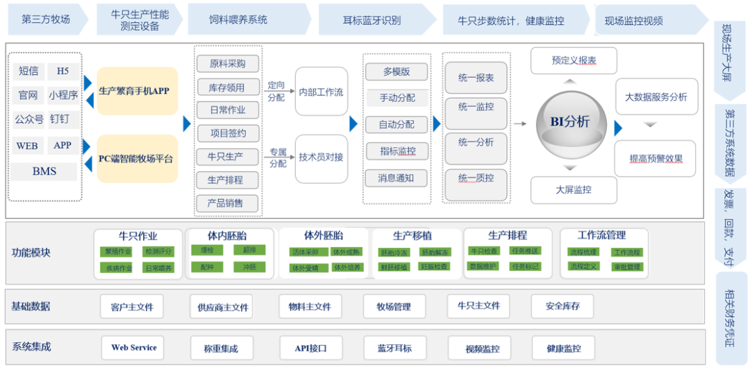 力牧生物良種繁育管理系統(tǒng)